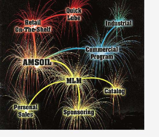 AMSOIL Dealer Opportunities